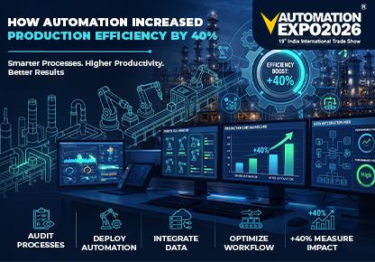 How Automation Increased Production Efficiency by 40%